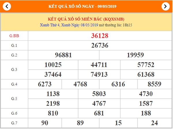 Thống kê SXMB – Dự đoán KQXSMB thứ 5 ngày 09/5/2019