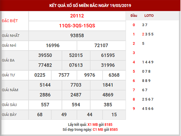 Thống kê và Dự đoán SXMB thứ 2 ngày 20/05/2019