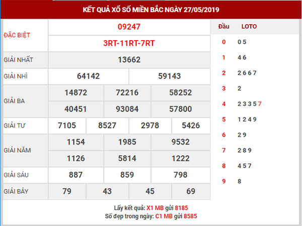 Thống kê SXMB – Dự đoán KQXSMB thứ 3 ngày 28/05/2019