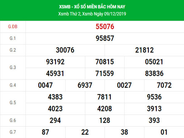 Dự đoán xổ số miền bắc Vip ngày 10/12/2019 Dự đoán xổ số miền bắc Vip ngày 10/12/2019
