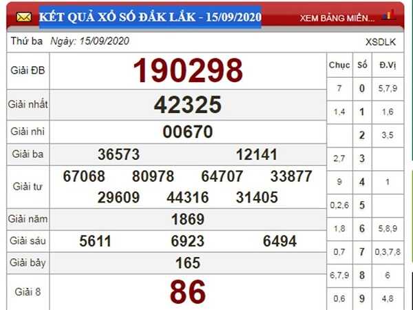 Dự đoán KQXSDL ngày 22/09/2020- dự đoán xổ số đắc lắc thứ 3