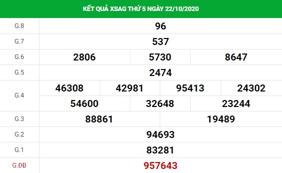 dự đoán xổ số An Giang 29/10 dự đoán xổ số An Giang 29/10