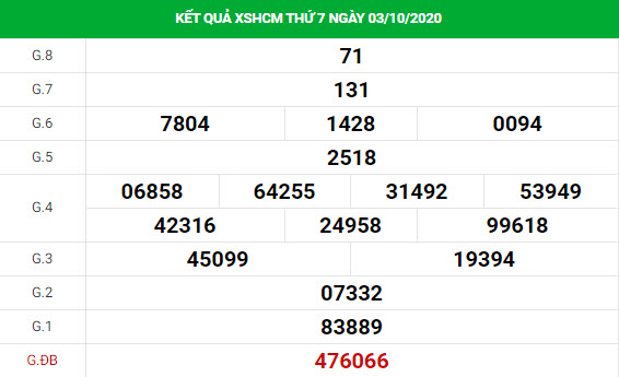 dự đoán xổ số TPHCM 5/10 dự đoán xổ số TPHCM 5/10