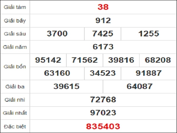 Quay thử KQXS miền Trung – KQXSTTH – XSMT – TT XSHUE