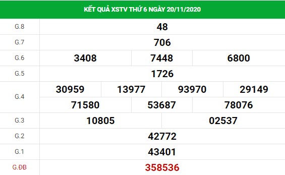dự đoán xổ số Trà Vinh 27/11 dự đoán xổ số Trà Vinh 27/11