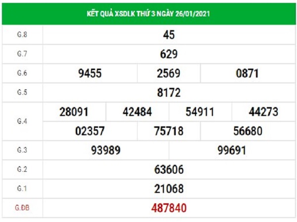 Dự đoán XSDLK 2/2/2021, chốt số dự đoán hôm nay