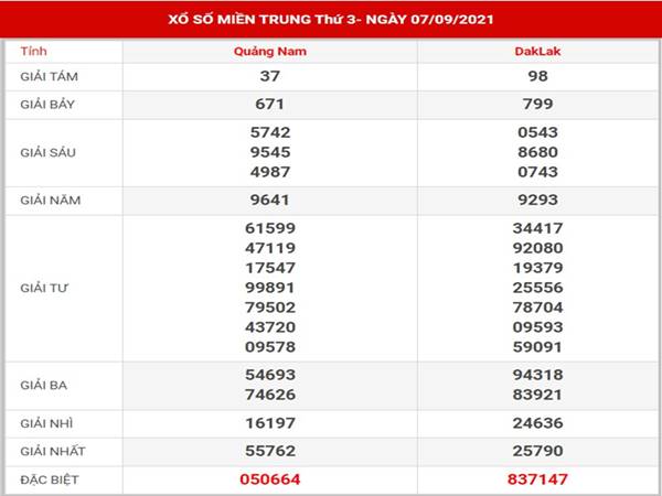 Dự đoán sổ xố Miền Trung thứ 3 ngày 14/9/2021 Dự đoán sổ xố Miền Trung thứ 3 ngày 14/9/2021