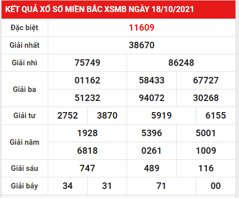 xsmbthu3