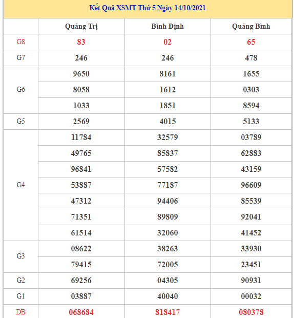 Dự đoán kết quả XSMT ngày 21/10/2021 chuẩn xác nhất Dự đoán kết quả XSMT ngày 21/10/2021 chuẩn xác nhất