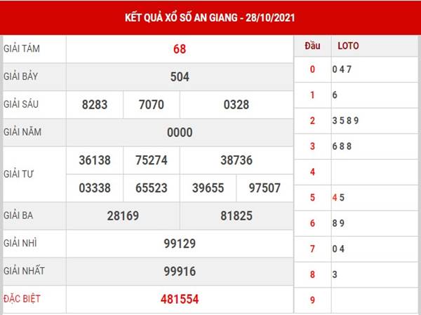 Dự đoán kết quả sổ xố An Giang 4/11/2021 thứ 5 Dự đoán kết quả sổ xố An Giang 4/11/2021 thứ 5