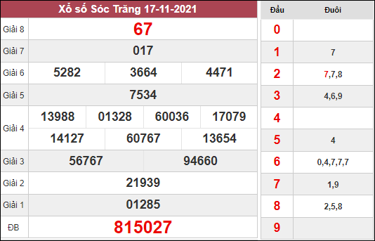 Dự đoán XSST ngày 24/11/2021