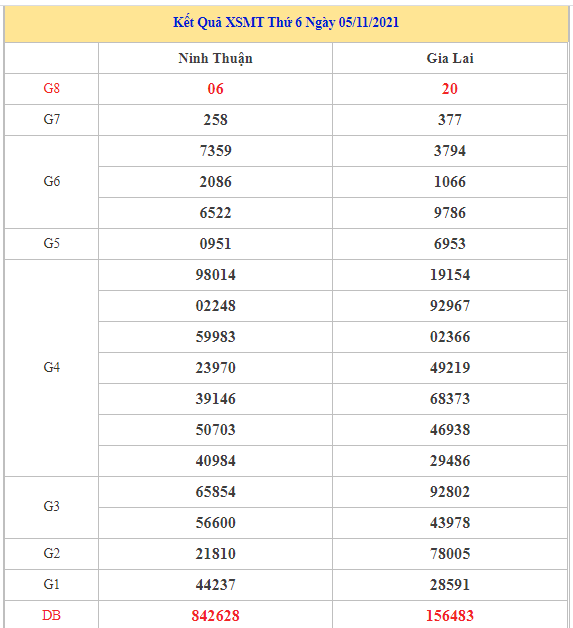 Dự đoán kết quả XSMT ngày 12/11/2021 chuẩn xác nhất Dự đoán kết quả XSMT ngày 12/11/2021 chuẩn xác nhất