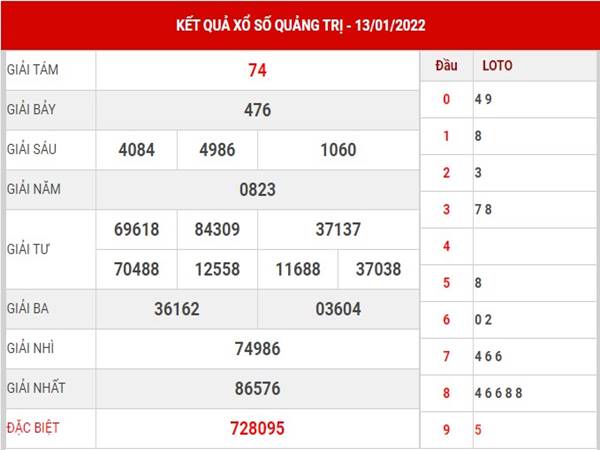 Dự đoán xổ số Quảng Trị 20/1/2022 soi cầu lô thứ 5 Dự đoán xổ số Quảng Trị 20/1/2022 soi cầu lô thứ 5