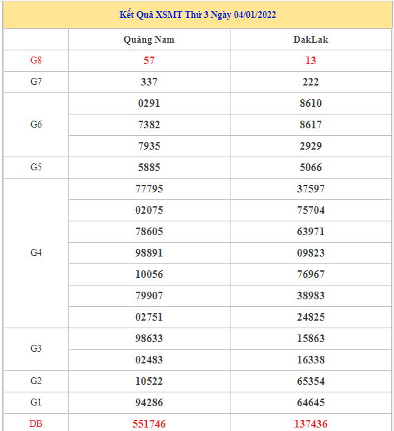 Dự đoán kết quả XSMT ngày 11/01/2022 chuẩn xác nhất Dự đoán kết quả XSMT ngày 11/01/2022 chuẩn xác nhất