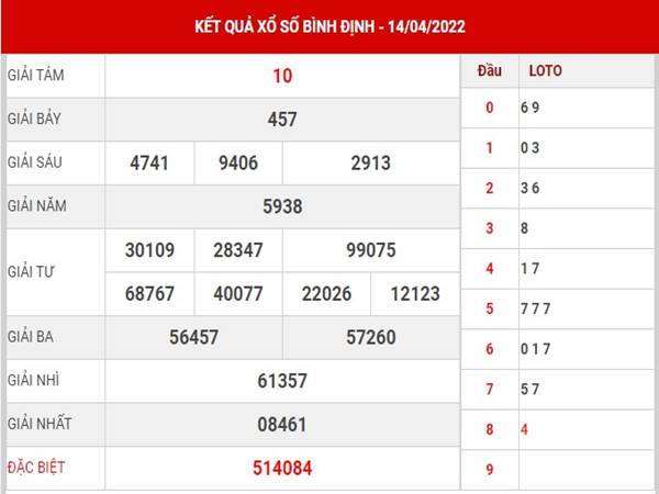 Dự đoán kết quả Bình Định 21/4/2022 hôm nay thứ 5 Dự đoán kết quả Bình Định 21/4/2022 hôm nay thứ 5