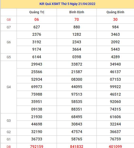 Dự đoán kết quả XSMT ngày 28/4/2022 chuẩn xác nhất Dự đoán kết quả XSMT ngày 28/4/2022 chuẩn xác nhất