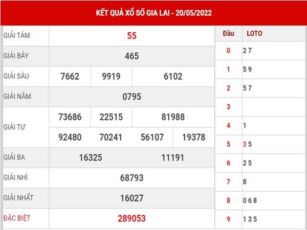 Dự đoán sổ xố Gia Lai 27/5/2022 - thống kê lô thứ 6 Dự đoán sổ xố Gia Lai 27/5/2022 - thống kê lô thứ 6
