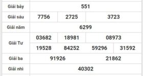 Dự đoán chính xác XSTG 22/5/2022 chủ nhật Dự đoán chính xác XSTG 22/5/2022 chủ nhật