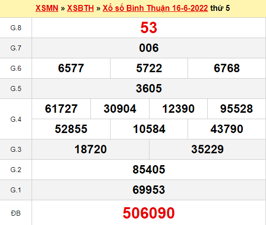 Dự đoán XSBTH ngày 23/6/2022