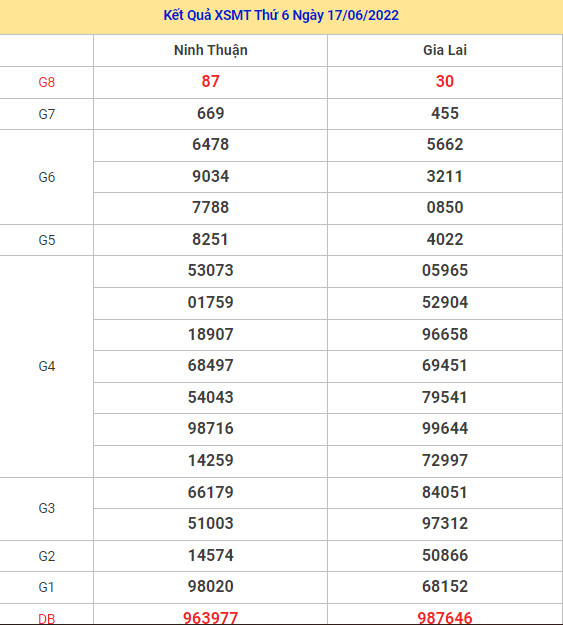 Dự đoán kết quả XSMT ngày 24/6/2022 chuẩn xác nhất Dự đoán kết quả XSMT ngày 24/6/2022 chuẩn xác nhất