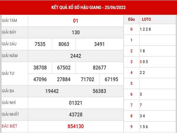 Dự đoán xổ số Hậu Giang ngày 2/7/2022 soi cầu lô thứ 7 Dự đoán xổ số Hậu Giang ngày 2/7/2022 soi cầu lô thứ 7
