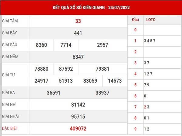 Dự đoán kết quả KQXS Kiên Giang ngày 31/7/2022 Dự đoán kết quả KQXS Kiên Giang ngày 31/7/2022