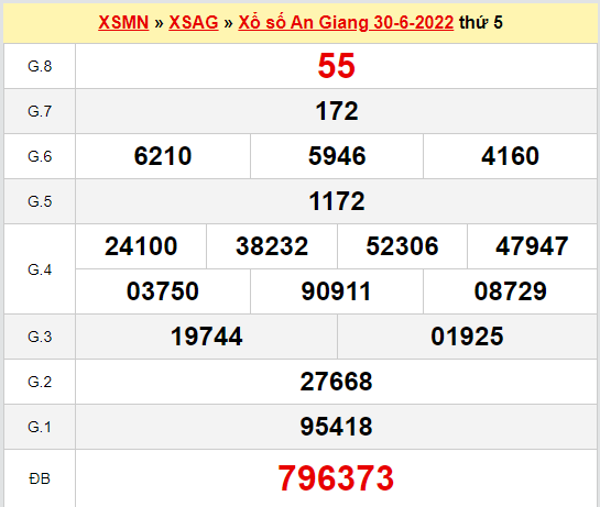 Dự đoán kết quả XSAG ngày 7/7/2022