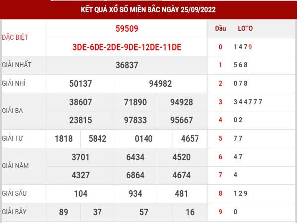 Dự đoán KQXSMB ngày 27/9/2022 phân tích loto đẹp MB thứ 3 Dự đoán KQXSMB ngày 27/9/2022 phân tích loto đẹp MB thứ 3