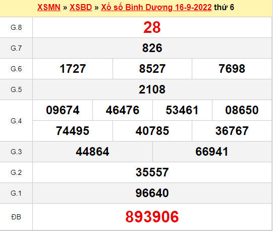 Dự đoán kết quả xổ số Bình Dương ngày 23/9/2022