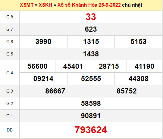 Dự đoán kết quả xổ số Khánh Hòa ngày 28/9/2022