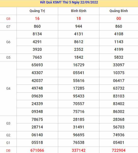 Dự đoán kết quả XSMT ngày 29/9/2022 chuẩn xác nhất Dự đoán kết quả XSMT ngày 29/9/2022 chuẩn xác nhất