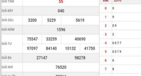 Thống kê loto kết quả XSDLK hôm nay thứ 3 Thống kê loto kết quả XSDLK hôm nay thứ 3