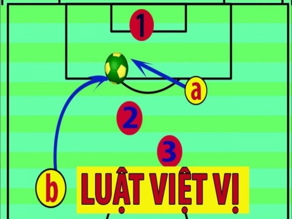 Việt vị trong là gì? Các tình huống việt vị trong bóng đá Việt vị trong là gì? Các tình huống việt vị trong bóng đá