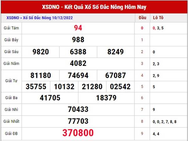 Dự đoán kết quả xổ xố Đắc Nông ngày 17/12/2022 thứ 7 Dự đoán kết quả xổ xố Đắc Nông ngày 17/12/2022 thứ 7