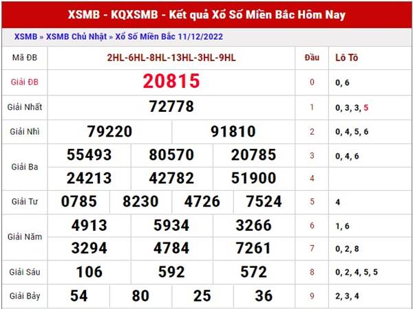 Dự đoán XSMB ngày 13/12/2022 soi cầu miền Bắc thứ 3 Dự đoán XSMB ngày 13/12/2022 soi cầu miền Bắc thứ 3