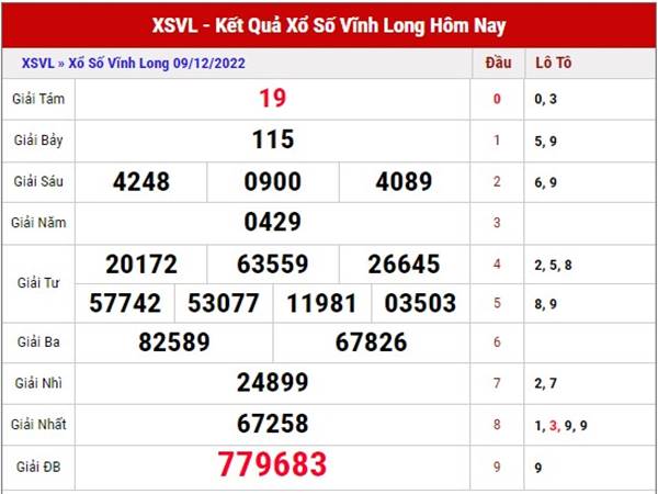 Dự đoán SXVL ngày 16/12/2022 soi cầu lô đẹp thứ 6 Dự đoán SXVL ngày 16/12/2022 soi cầu lô đẹp thứ 6