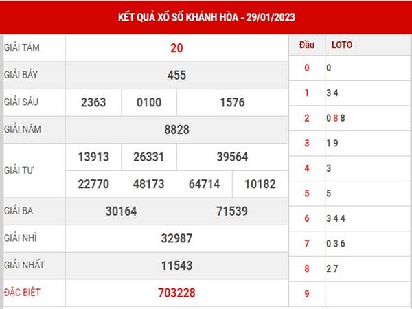 Dự đoán SXKH ngày 1/2/2023 thống kê lô đẹp thứ 4 Dự đoán SXKH ngày 1/2/2023 thống kê lô đẹp thứ 4