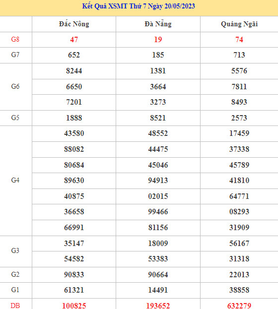 Dự đoán kết quả XSMT ngày 27/5/2023 chuẩn xác nhất Dự đoán kết quả XSMT ngày 27/5/2023 chuẩn xác nhất