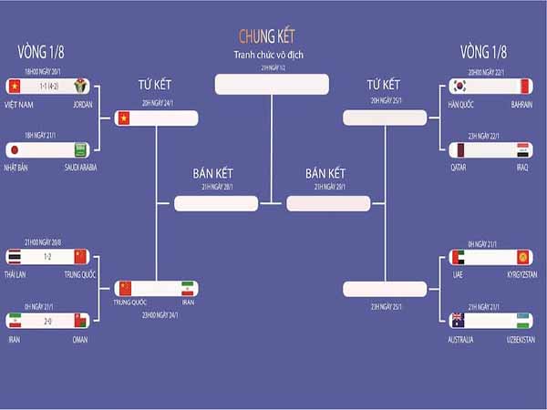 Lợi ích và ý nghĩa của vòng 1/8 trong bóng đá: