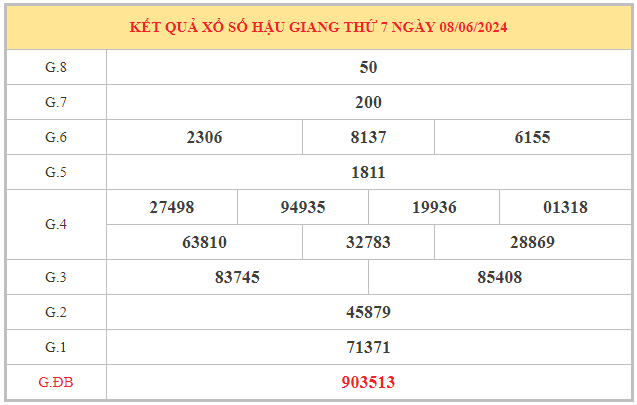 Dự đoán xổ số Hậu Giang ngày 15/6/2024 thứ 7 hôm nay