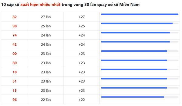 Lô miền Nam hay về Lô miền Nam hay về