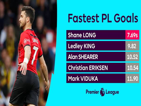 Tìm hiểu bàn thắng nhanh nhất lịch sử Premier League Tìm hiểu bàn thắng nhanh nhất lịch sử Premier League