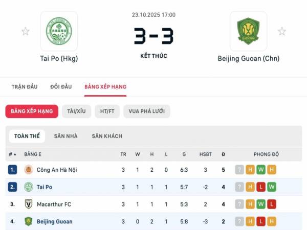 Bóng đá VN: CAHN vẫn đứng đầu bảng Cúp C2 châu Á Bóng đá VN: CAHN vẫn đứng đầu bảng Cúp C2 châu Á